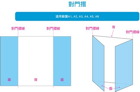 對門摺|宣傳單張 印刷。多種摺法產生不同的視覺效果 